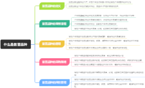 什么是首营品种