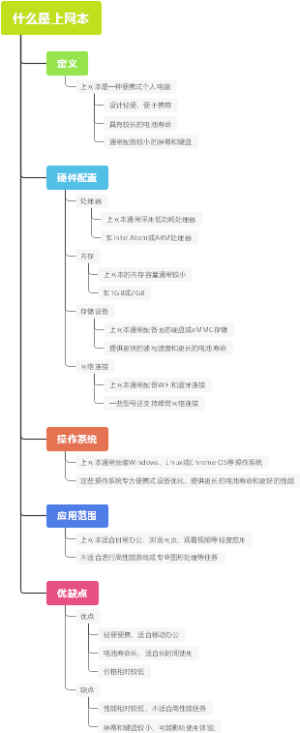 什么是上网本