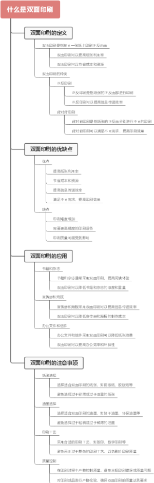 什么是双面印刷