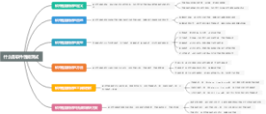 什么是软件性能测试