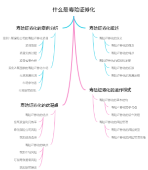 什么是寿险证券化