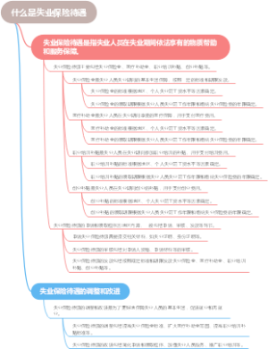 什么是失业保险待遇