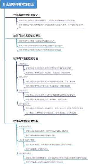 什么是软件有效性验证