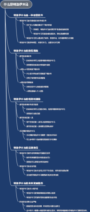 什么是特洛伊木马