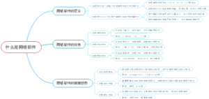 什么是网络软件