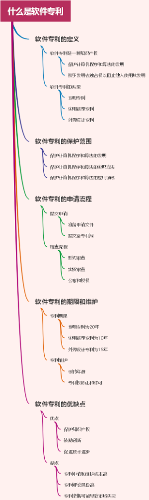 什么是软件专利