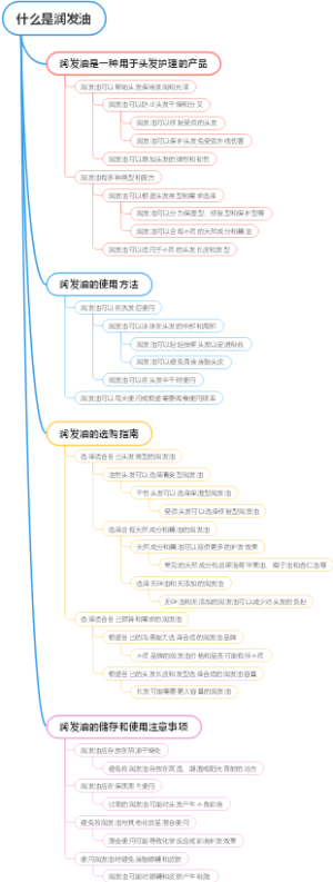 什么是润发油