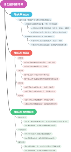什么是网络印刷