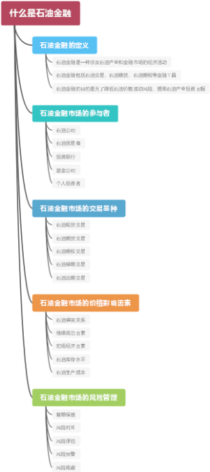 什么是石油金融