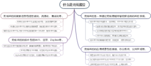 什么是无线监控