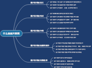 什么是图片新闻