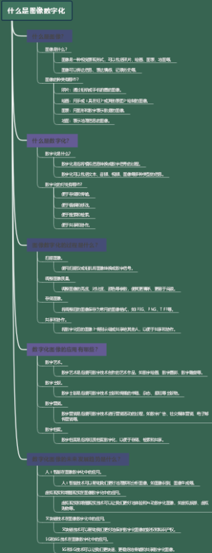 什么是图像数字化