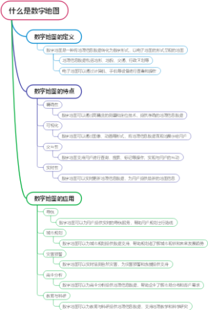 什么是数字地图