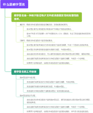 什么是数字签名