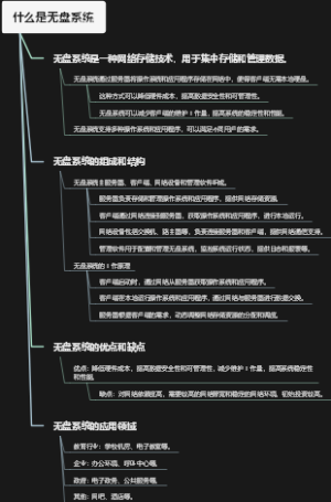 什么是无盘系统
