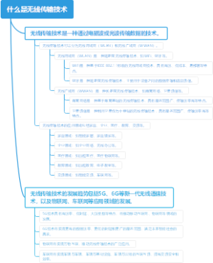 什么是无线传输技术