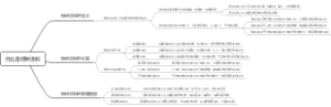 什么是特种涂料