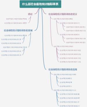 什么是社会保险统计指标体系