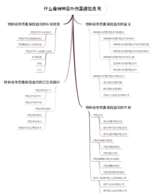 什么是特种意外伤害保险合同