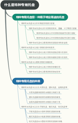 什么是特种专用托盘