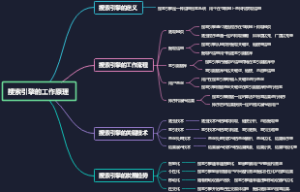 搜索引擎的工作原理