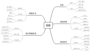 塔楼