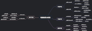 塔楼的四大优势
