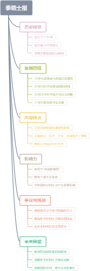 泰晤士报