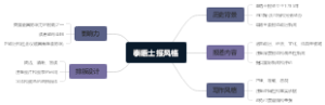 泰晤士报风格