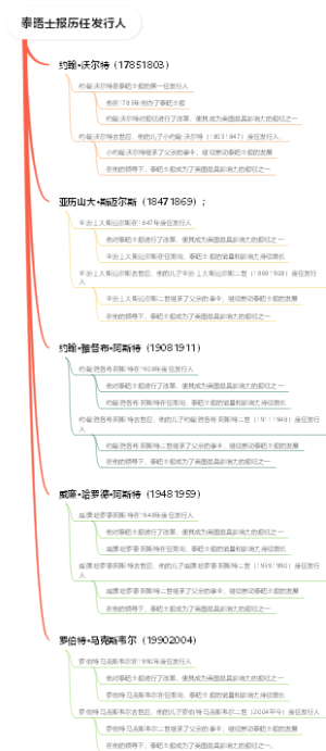 泰晤士报历任发行人