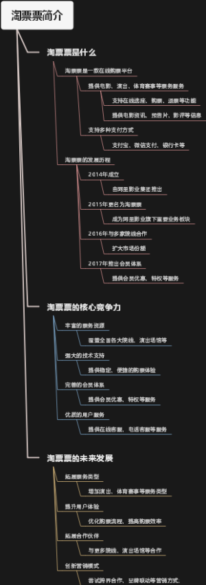 淘票票简介