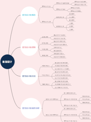 套型设计