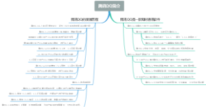 腾讯QQ简介