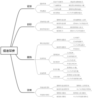 提速降费
