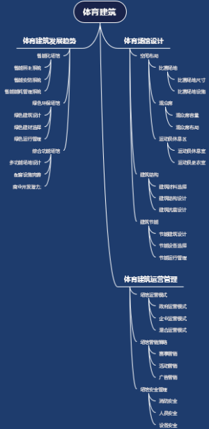 体育建筑