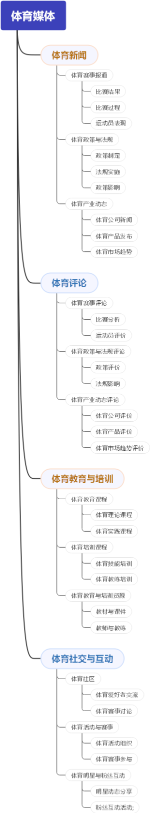 体育媒体