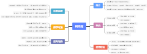 剃须膏