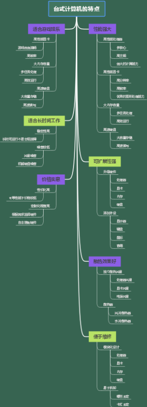 台式计算机的特点