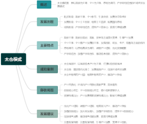 太仓模式