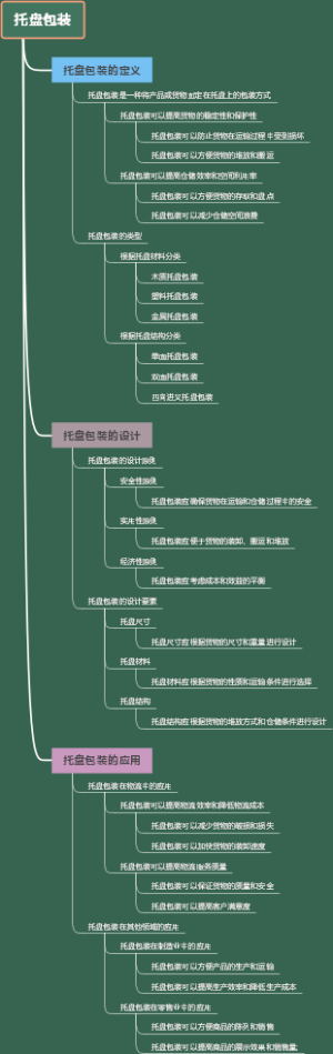 托盘包装