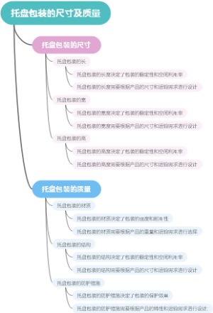 托盘包装的尺寸及质量