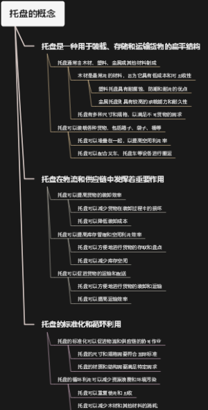 托盘的概念