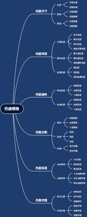 托盘规格