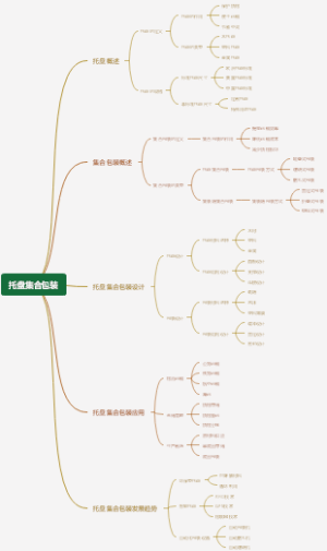 托盘集合包装