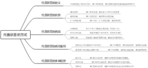 托盘联营的方式