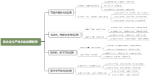 铁合金生产技术的发展趋势