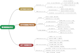 图像重建的方法