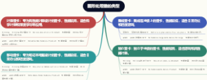 图形处理器的类型