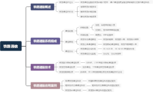 铁路通信