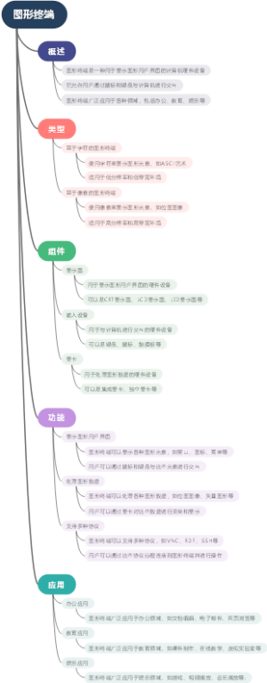 图形终端
